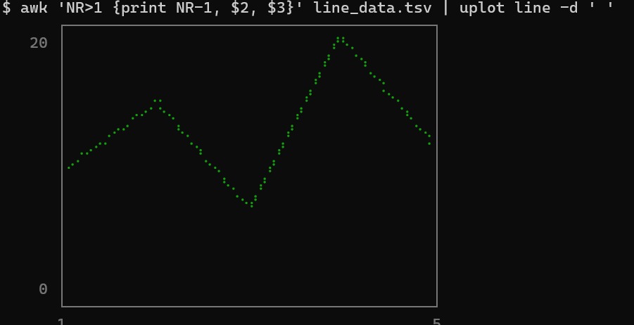 Density Plot in Red